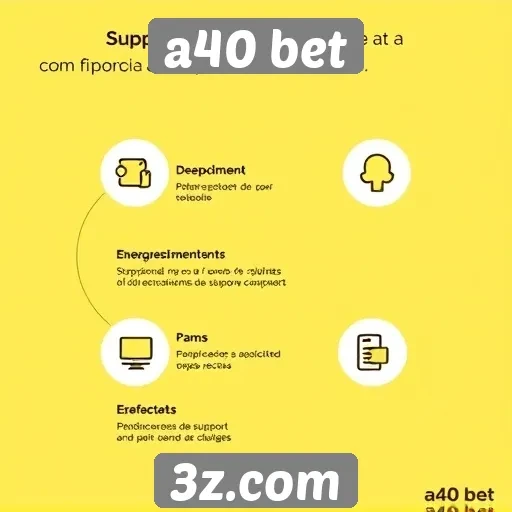 Características do suporte ao cliente da A40 Bet