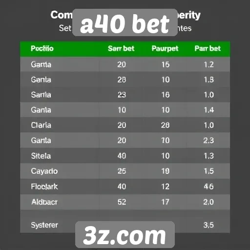 Comparativo de odds no A40 Bet e concorrentes